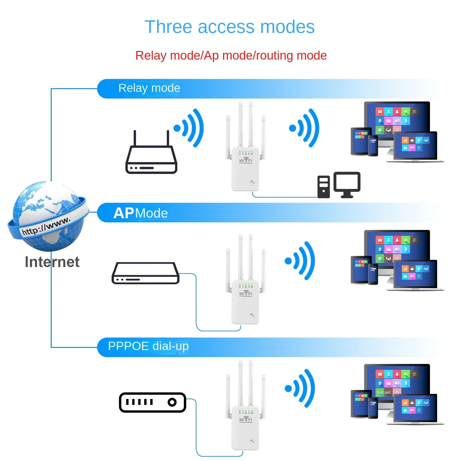 3 ב1 אלחוטית מהדר נתב נקודת גישה מיני WiFi הרחבה 300Mbps מגבר אות Booster רשת AP פונקציה 4 אנטנה