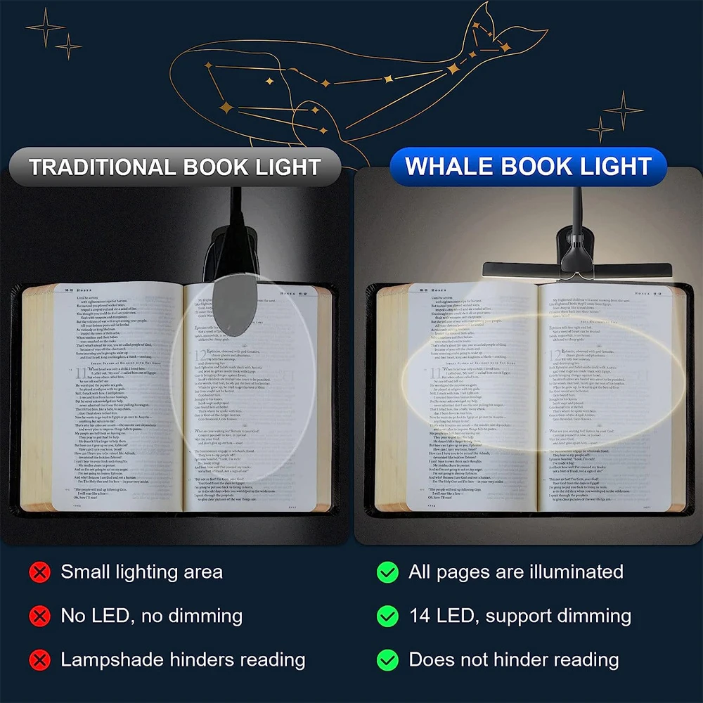 14 LED קליפ על הספר אור 3 צבעים 8 בהירות Usb נטענת מנורת לילה ניידת אור קריאה בספר מנורת מיני מנורת שולחן