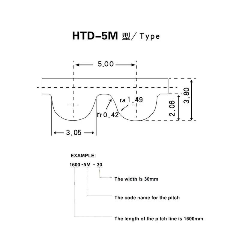 HTD 5M תזמון סינכרוני החגורה רוחב 20 25mm המגרש 5 מ 